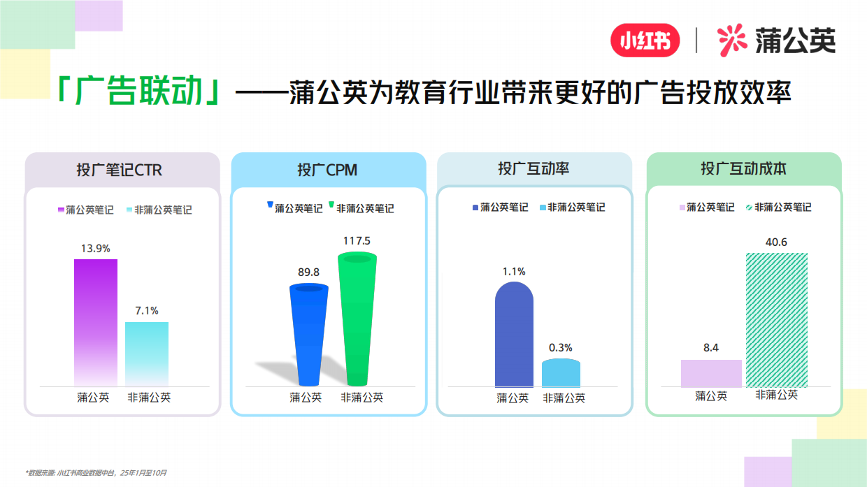 2026小红书教育培训行业KFS通案.pdf_第8页