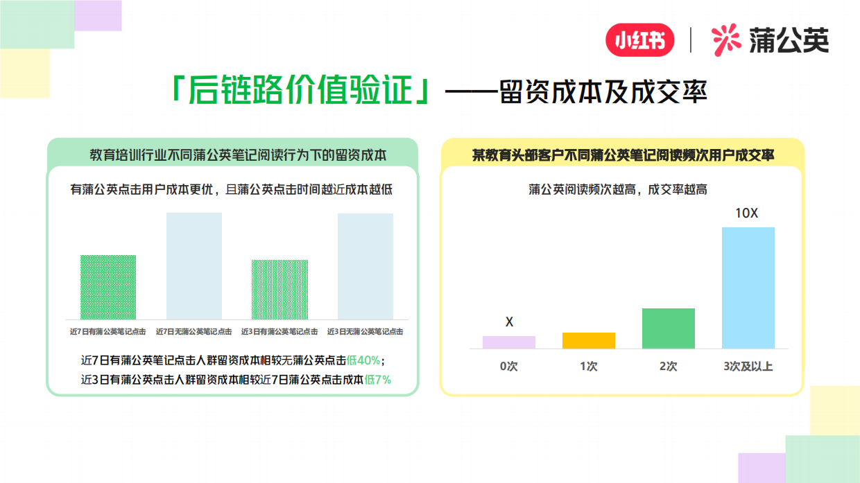 2026小红书教育培训行业KFS通案.pdf_第9页