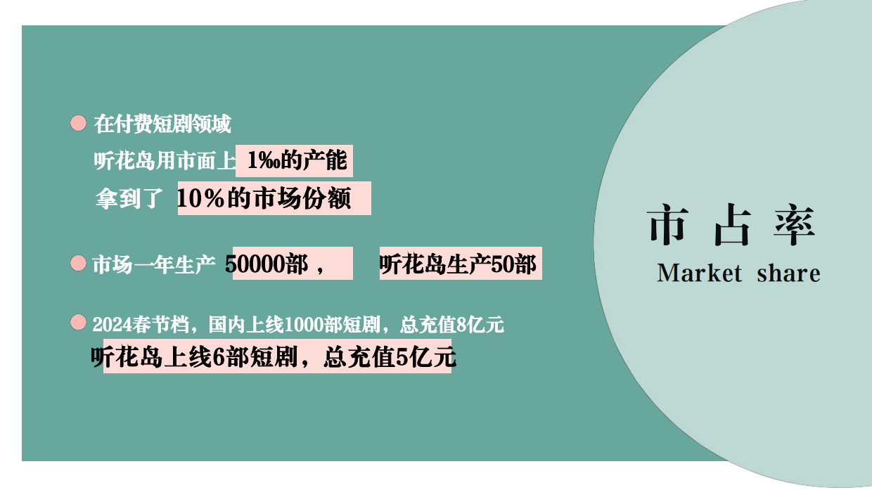 短剧头部公司十月初五听花岛影视企业介绍.pdf_第8页