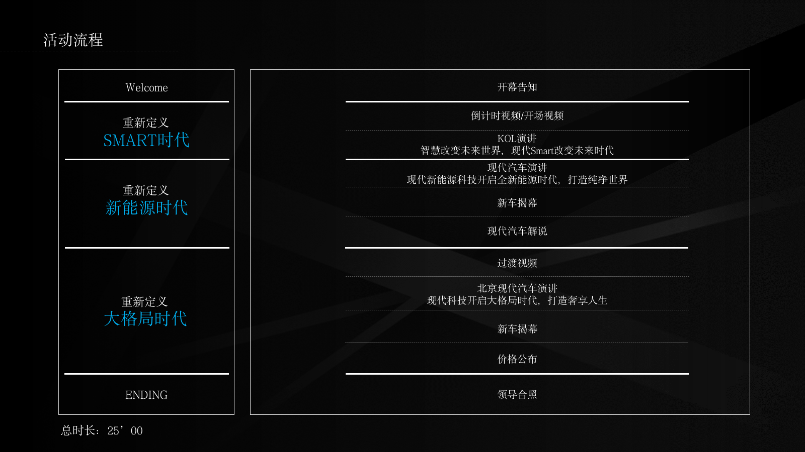 汽车品牌上海车展汽车展馆媒体日新车发布活动方案.pptx_第10页