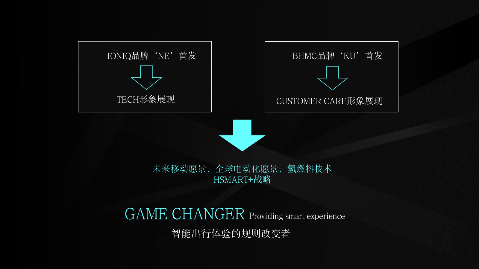 汽车品牌上海车展汽车展馆媒体日新车发布活动方案.pptx_第4页