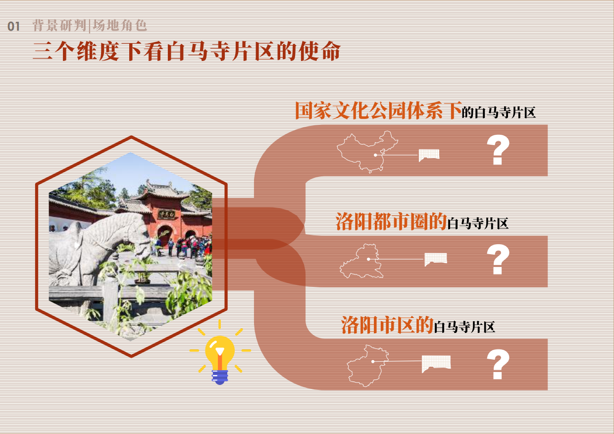 文旅景区白马寺庙禅意佛文化片区乡村振兴总体概念规划方案-148P.pdf_第10页