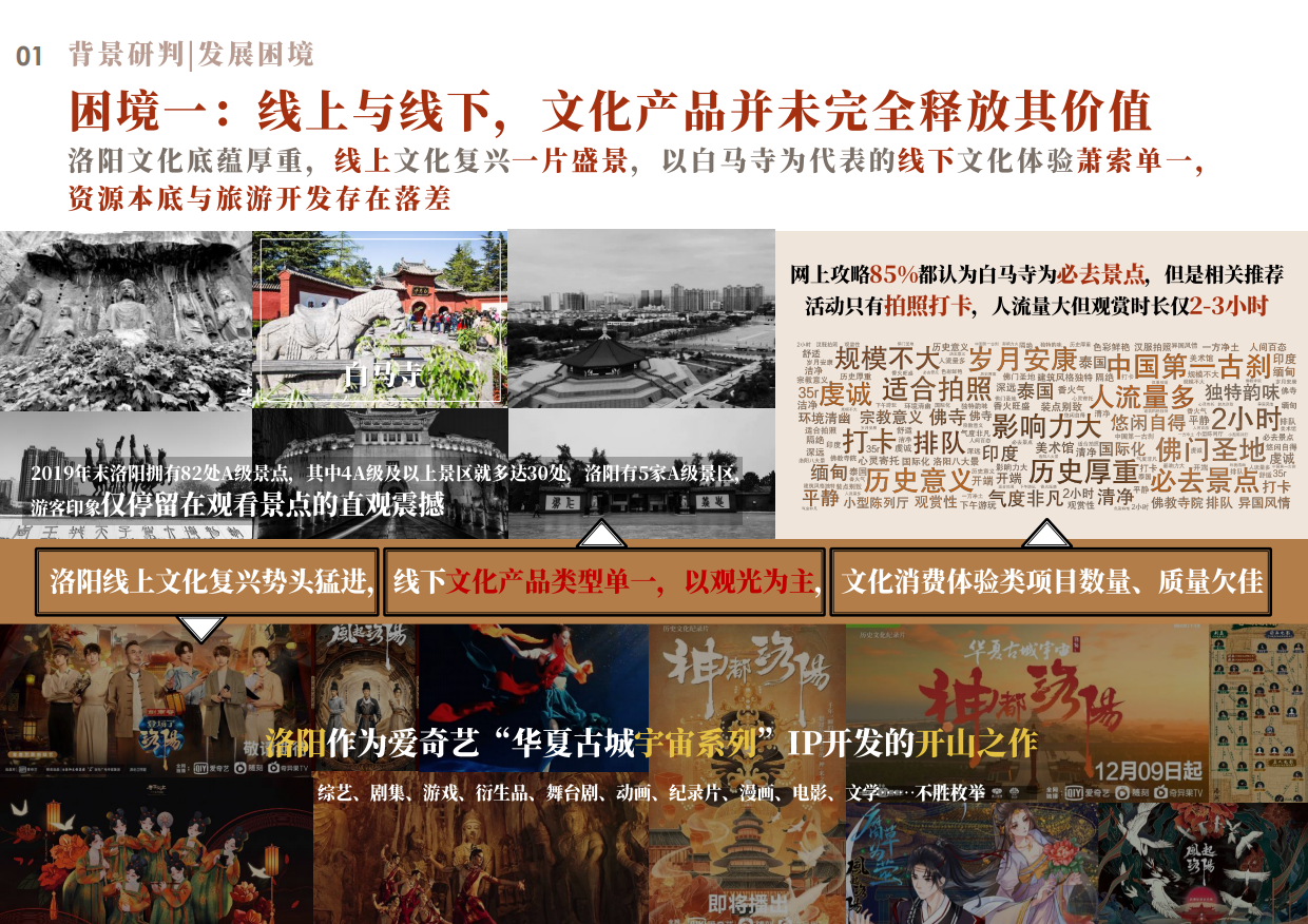文旅景区白马寺庙禅意佛文化片区乡村振兴总体概念规划方案-148P.pdf_第6页