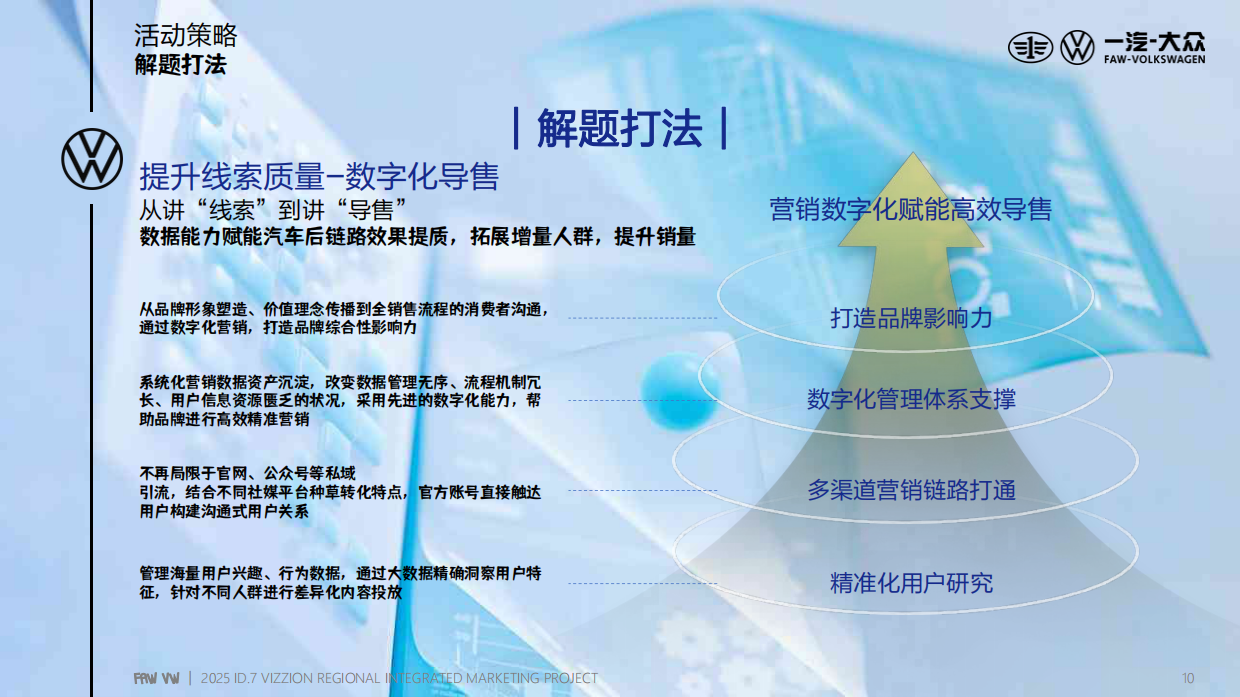2025大众新能源汽车年度区域整合营销方案.pdf_第10页