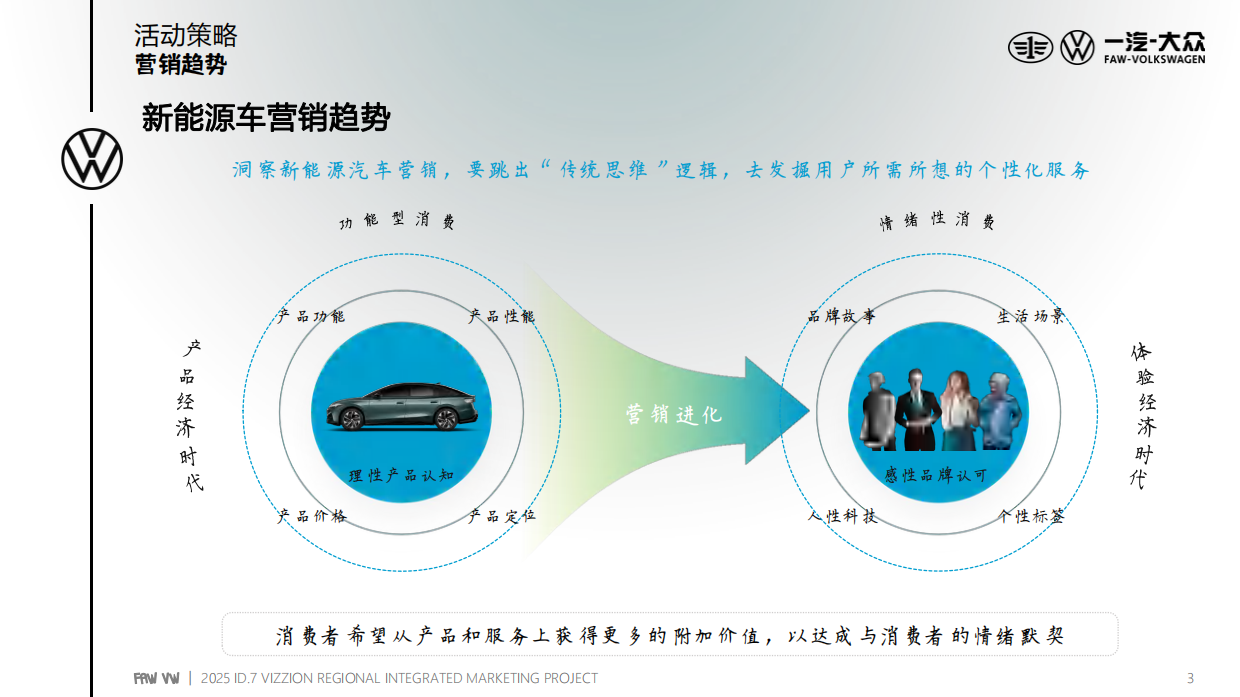 2025大众新能源汽车年度区域整合营销方案.pdf_第3页