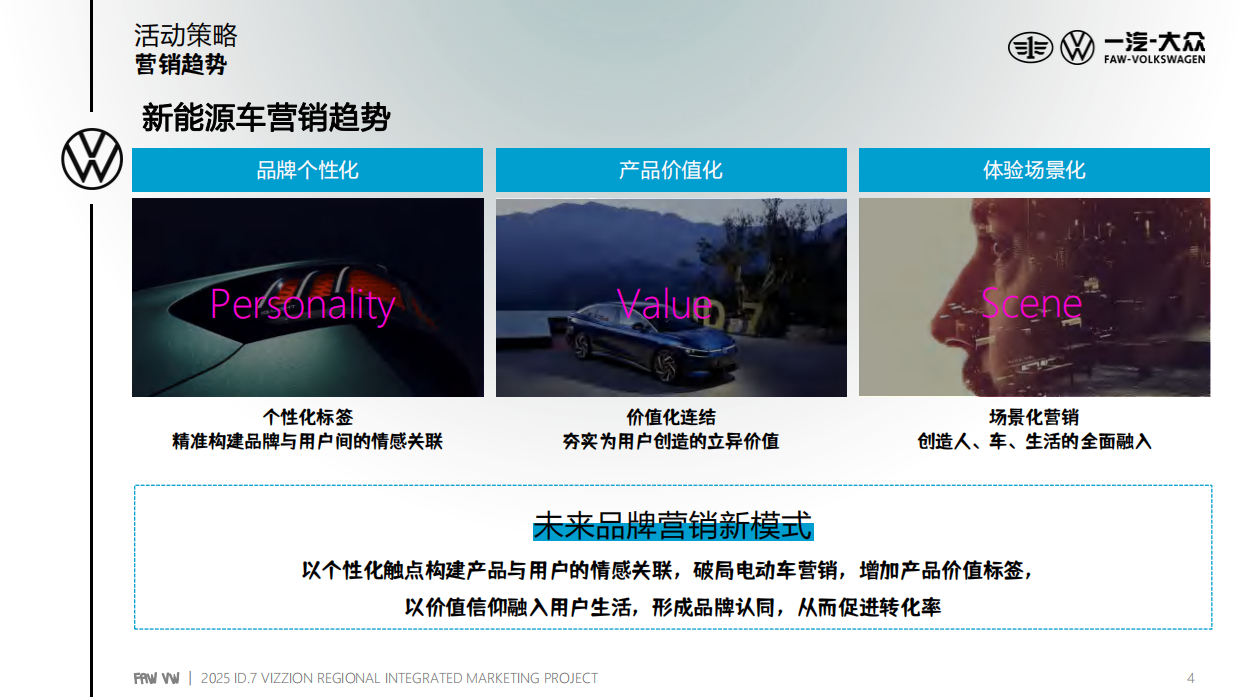 2025大众新能源汽车年度区域整合营销方案.pdf_第4页