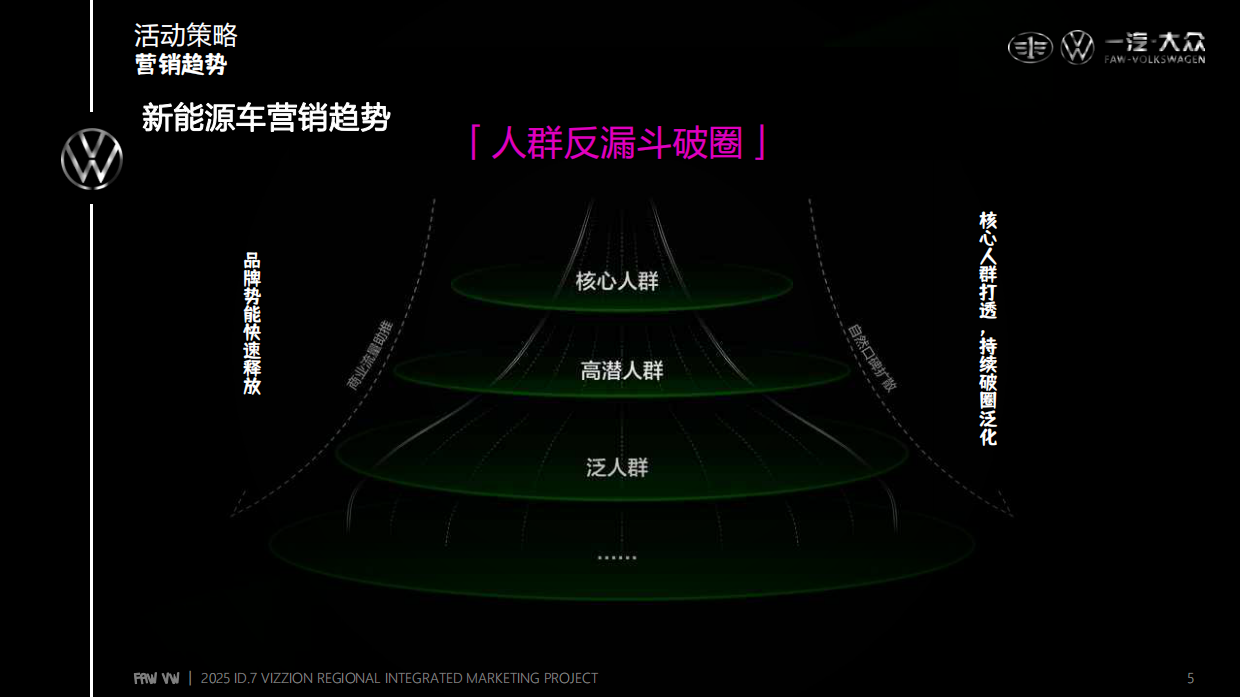 2025大众新能源汽车年度区域整合营销方案.pdf_第5页