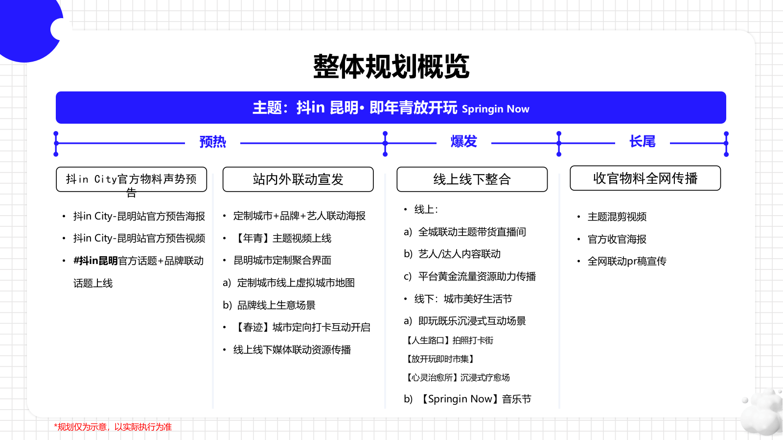 抖InCity城市营销方案.pptx_第10页