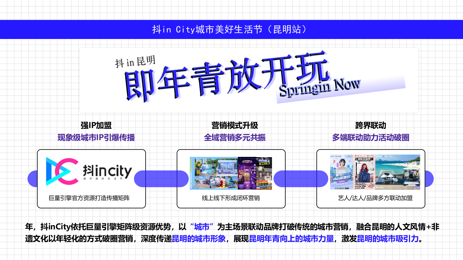 抖InCity城市营销方案.pptx_第5页