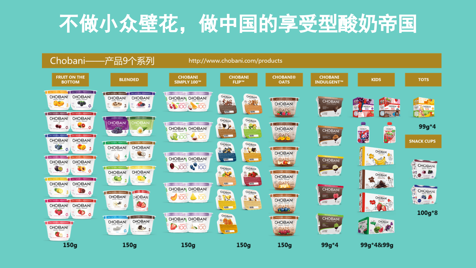 蒙牛高端酸奶定位和营销概念.pptx_第10页