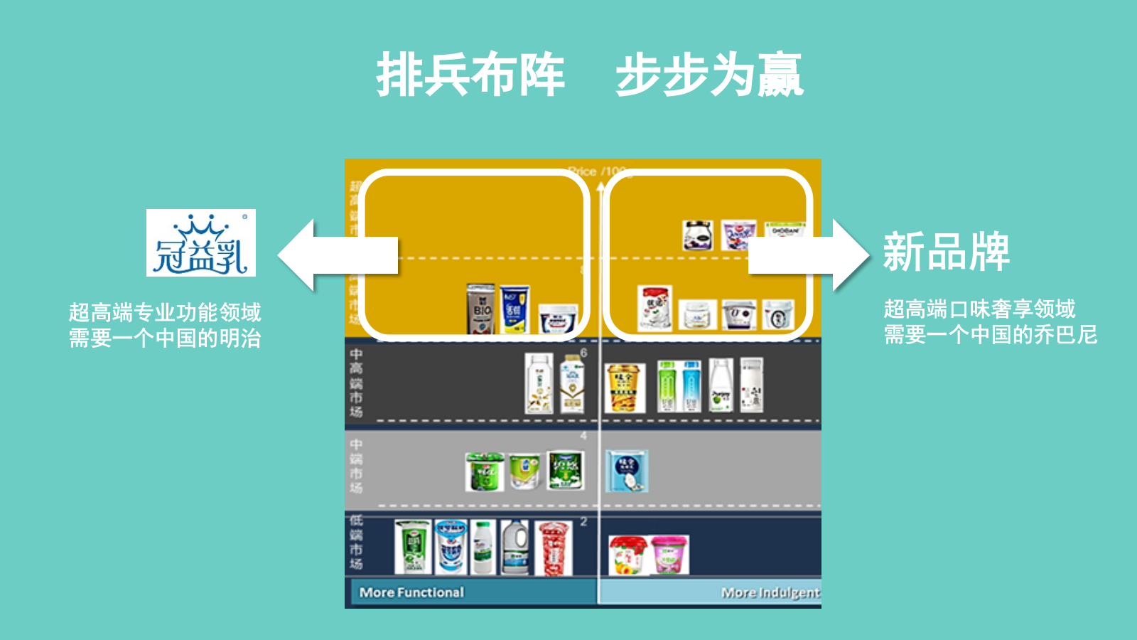 蒙牛高端酸奶定位和营销概念.pptx_第8页
