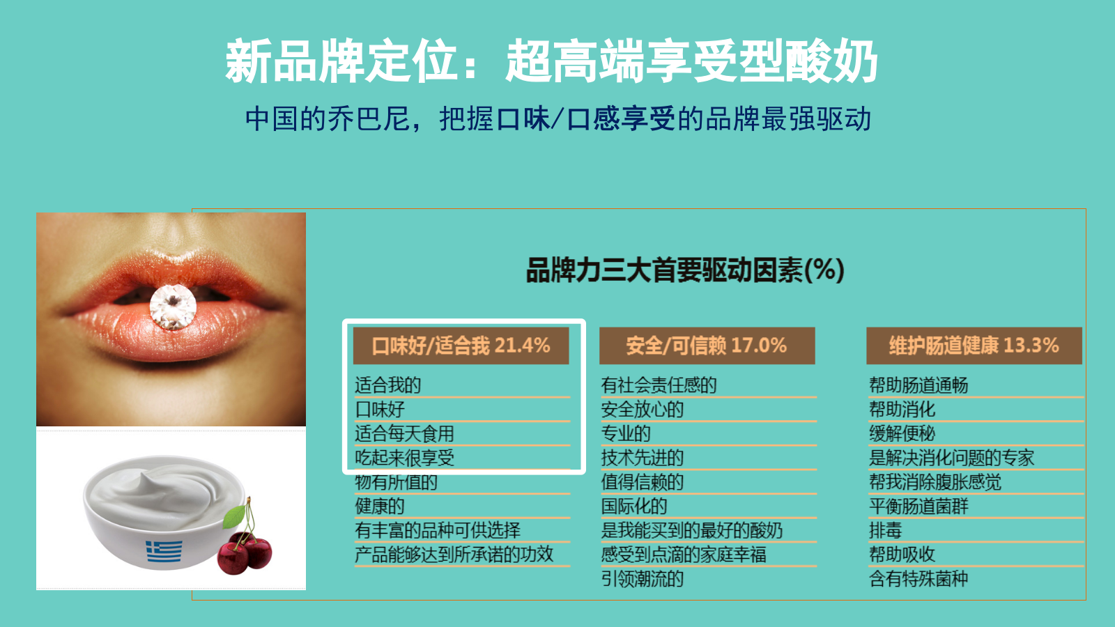 蒙牛高端酸奶定位和营销概念.pptx_第9页