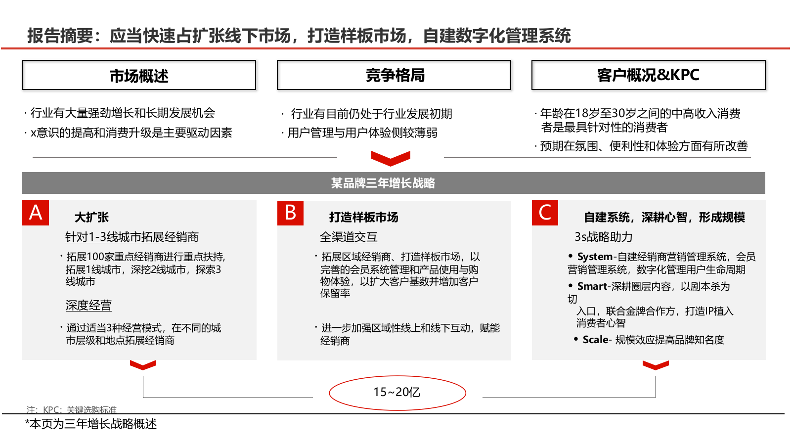 三年增长战略规划PPT.pptx_第3页