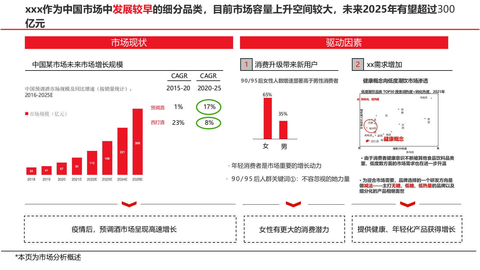 三年增长战略规划PPT.pptx_第4页