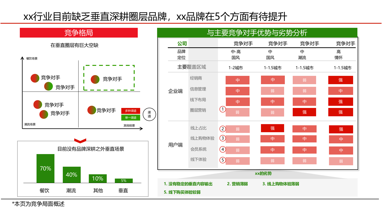 三年增长战略规划PPT.pptx_第5页