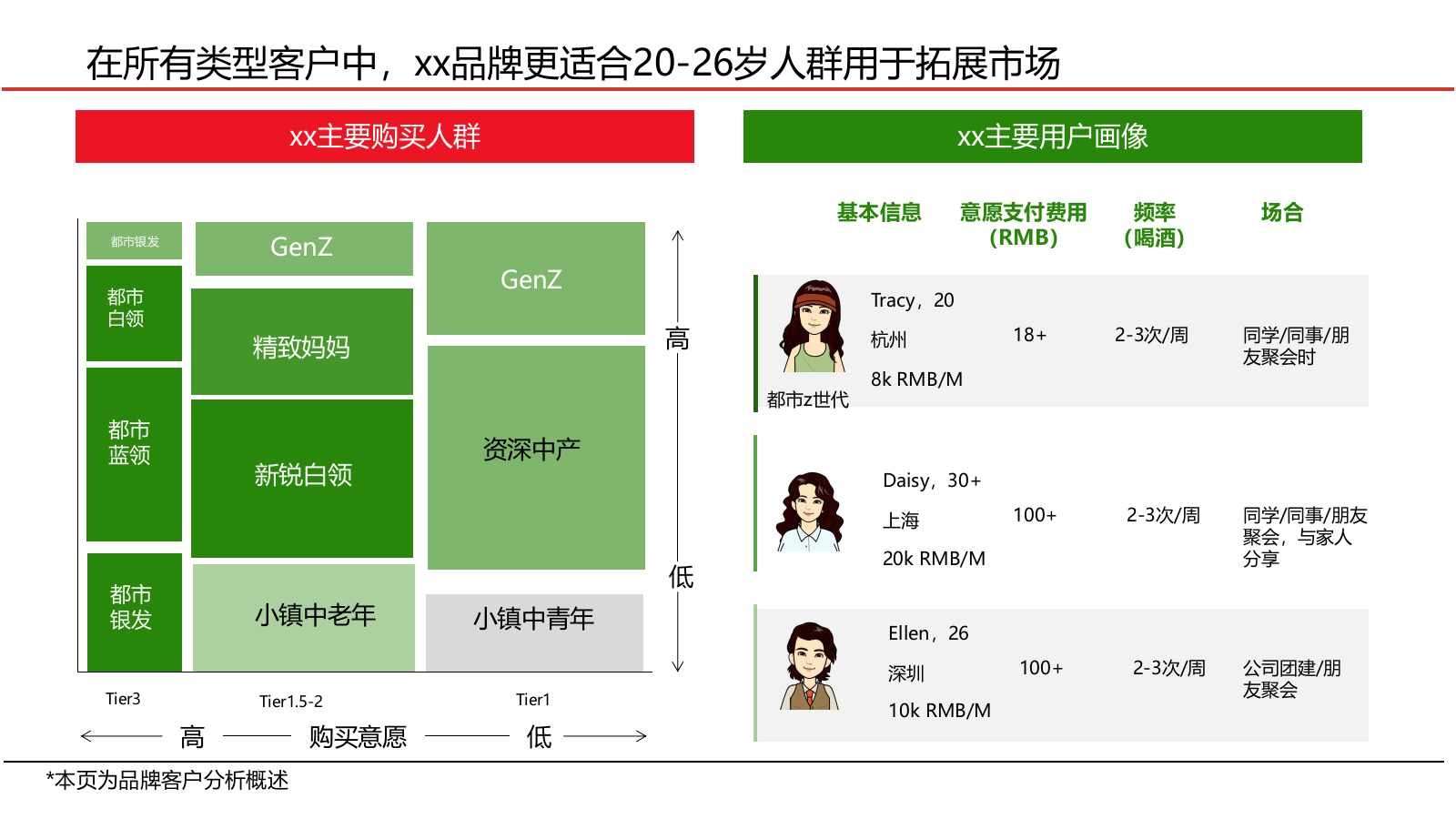 三年增长战略规划PPT.pptx_第6页