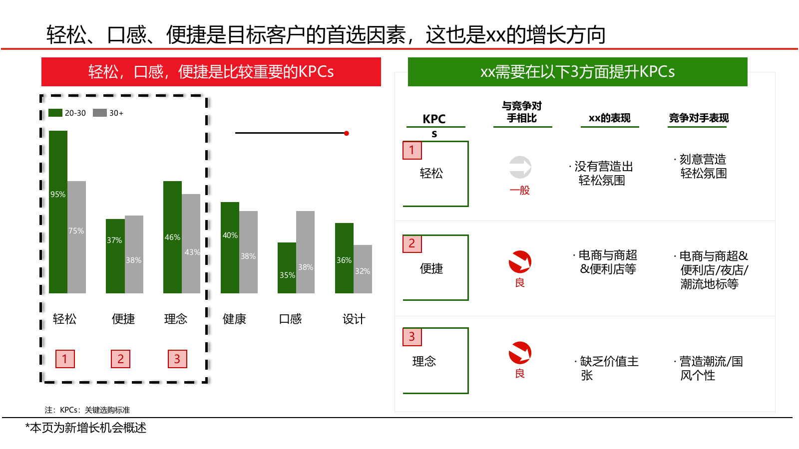 三年增长战略规划PPT.pptx_第7页