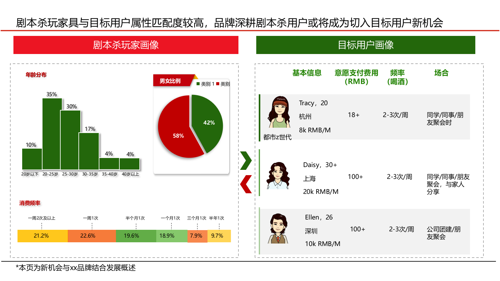 三年增长战略规划PPT.pptx_第9页