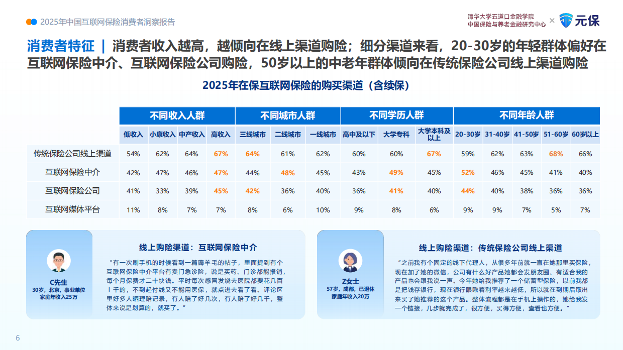 2025年中国互联网保险消费者洞察报告-清华大学.pdf_第9页