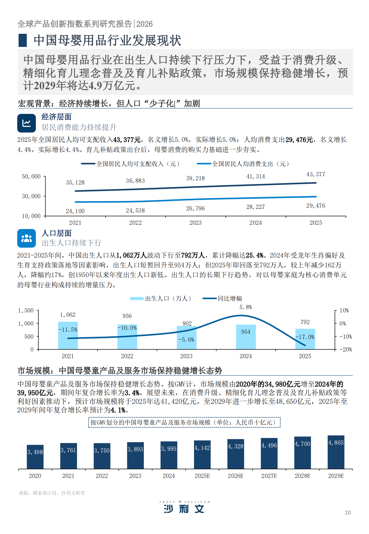 2026 年全球产品创新指数系列研究报告第2期：母婴用品行业变革与核心品类创新实践-沙利文.pdf_第10页
