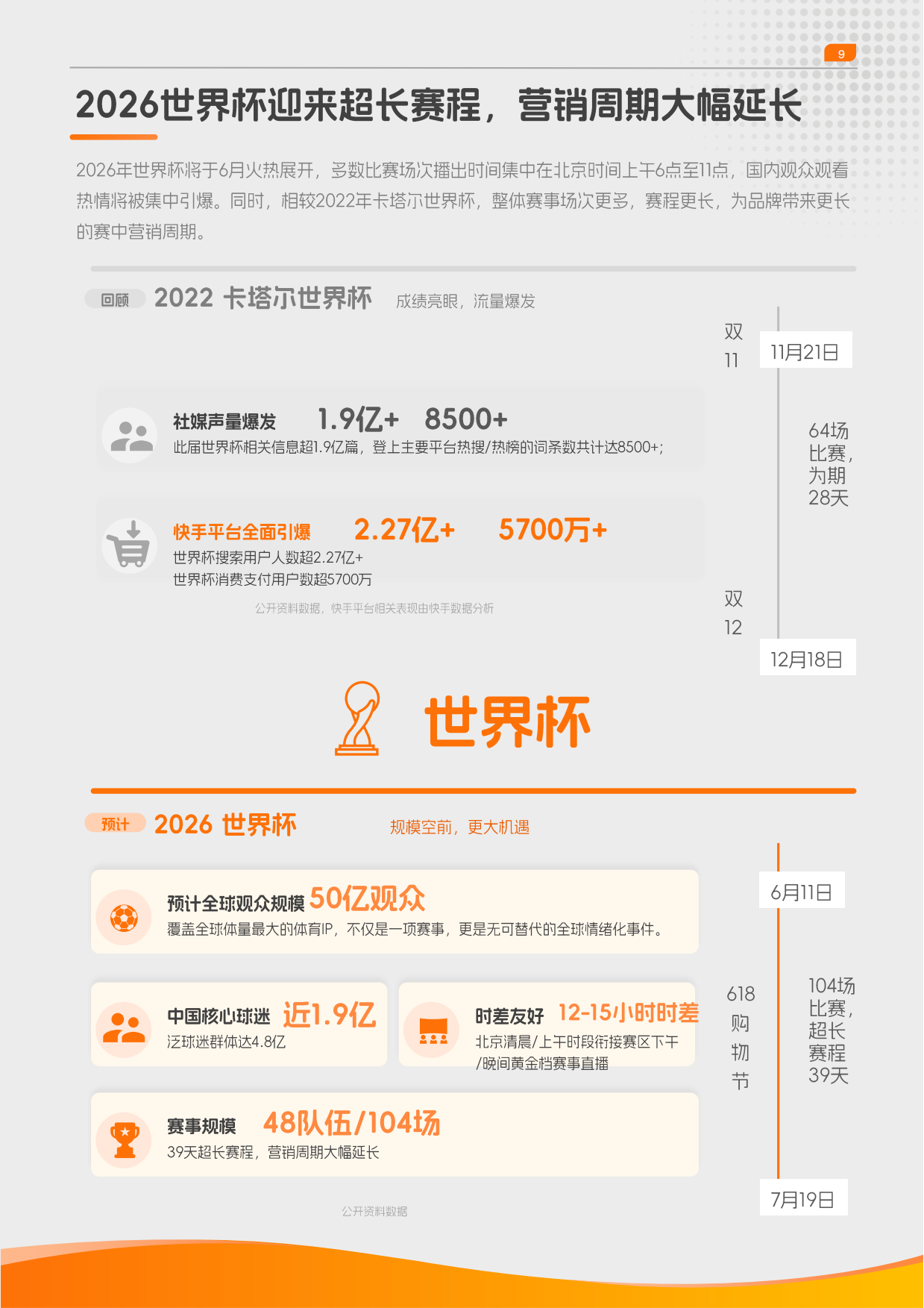 2026快手体育营销趋势洞察报告-央视市场研究（CTR）.pdf_第9页