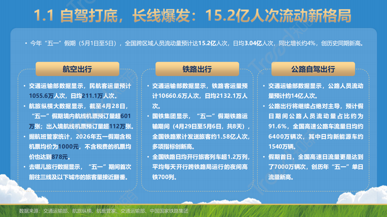 2026五一小长假消费趋势报告-知萌.pdf_第5页
