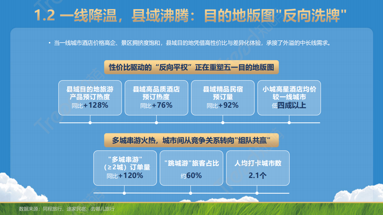 2026五一小长假消费趋势报告-知萌.pdf_第6页