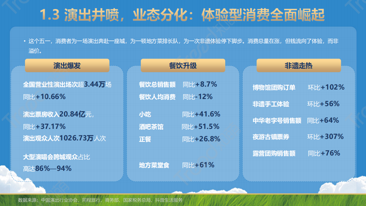 2026五一小长假消费趋势报告-知萌.pdf_第7页