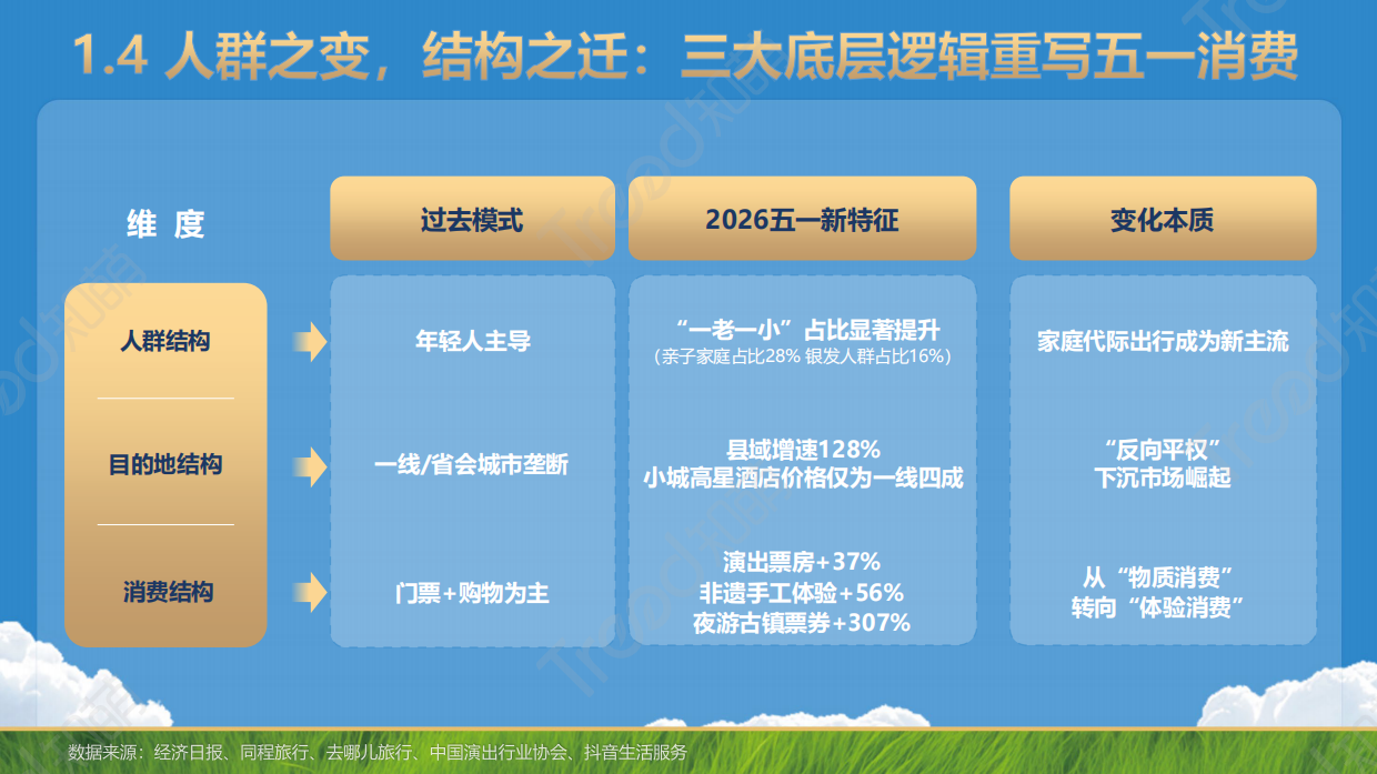 2026五一小长假消费趋势报告-知萌.pdf_第8页