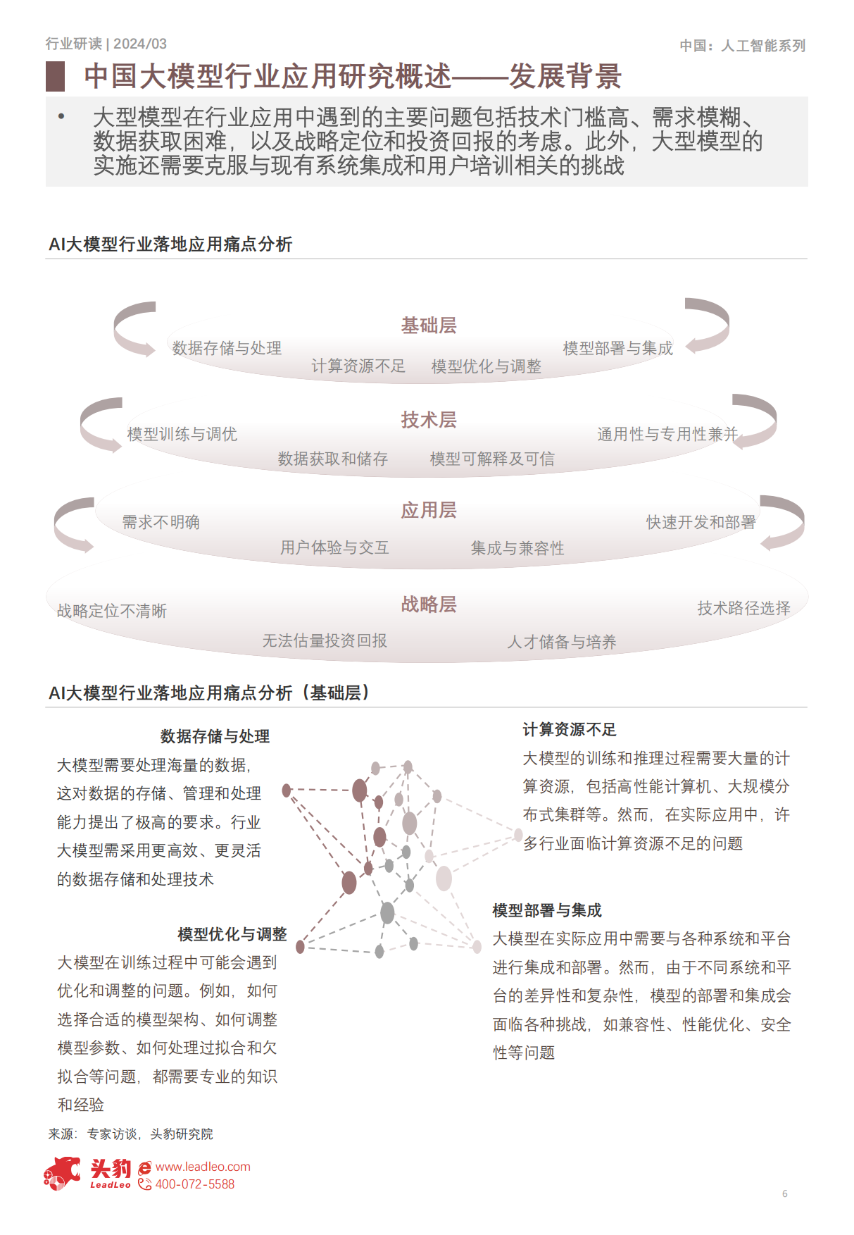 2024中国大模型行业应用研究：大模型引领智能时代助力各行业全面升级-头豹研究院.pdf_第6页