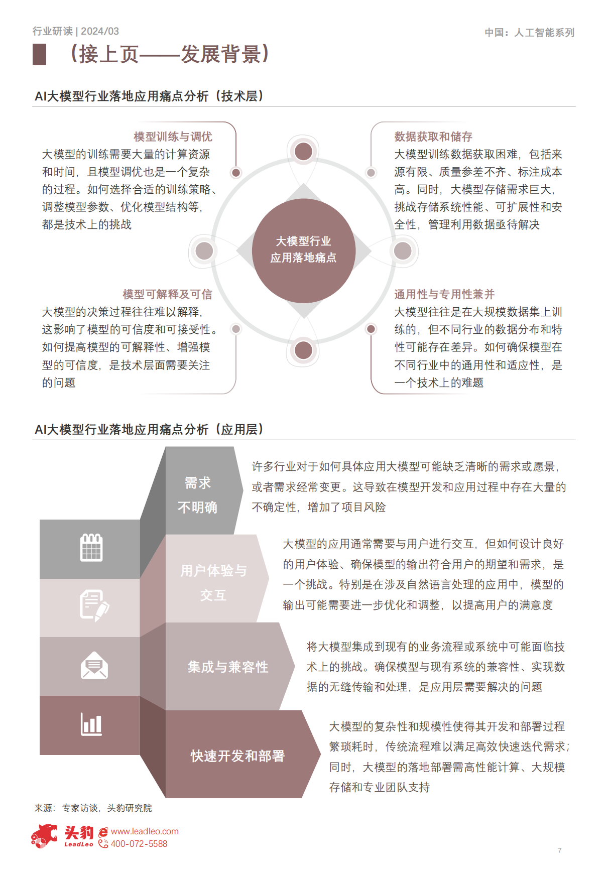 2024中国大模型行业应用研究：大模型引领智能时代助力各行业全面升级-头豹研究院.pdf_第7页