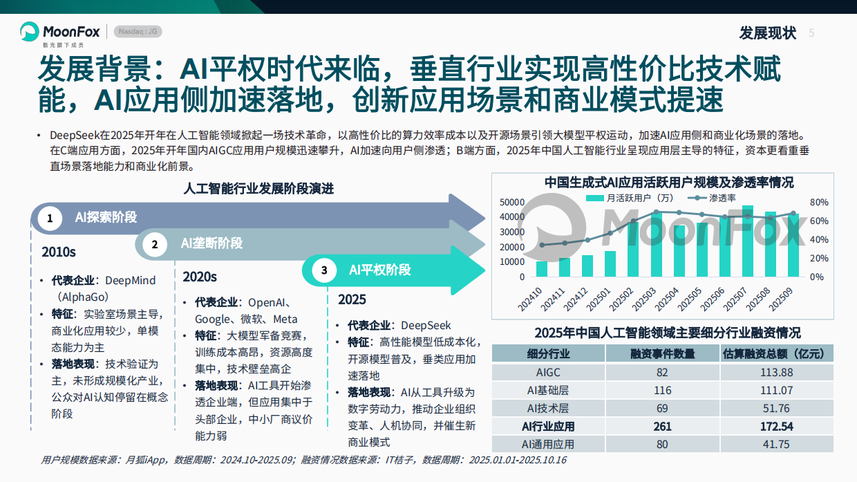 2025母婴亲子行业AI应用情况分析报告-极光月狐.pdf_第5页