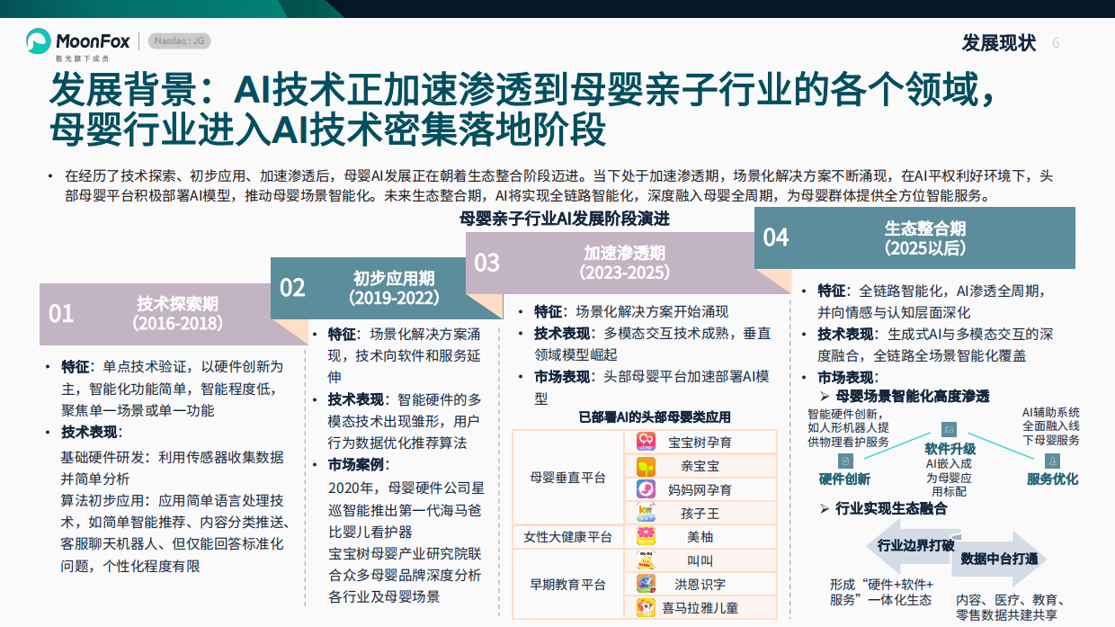 2025母婴亲子行业AI应用情况分析报告-极光月狐.pdf_第6页
