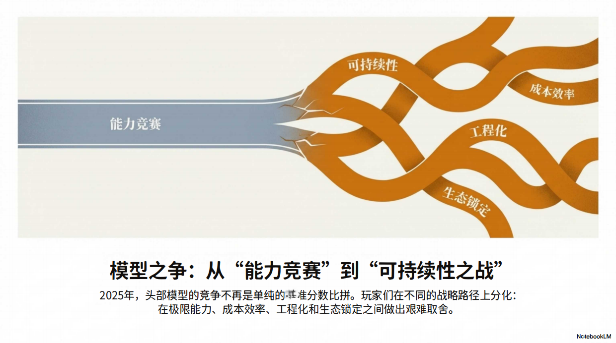 2025年AI大模型资料汇编-NotebookLM.pdf_第2页
