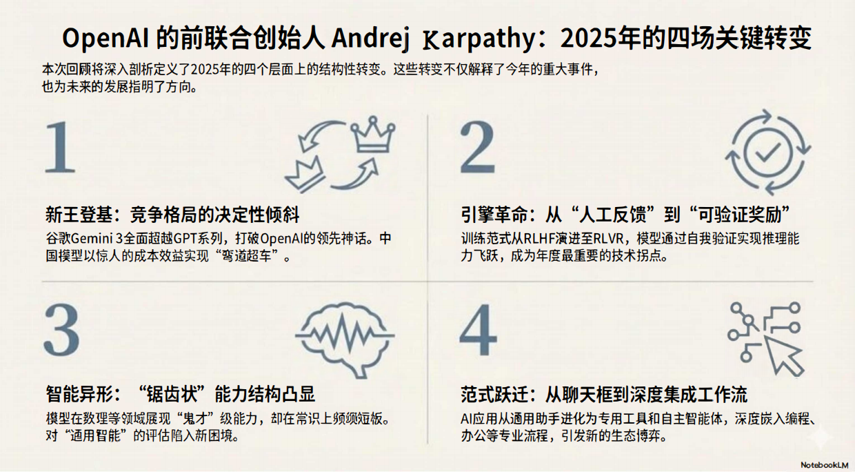 2025年AI大模型资料汇编-NotebookLM.pdf_第3页