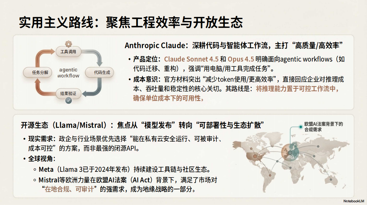 2025年AI大模型资料汇编-NotebookLM.pdf_第5页
