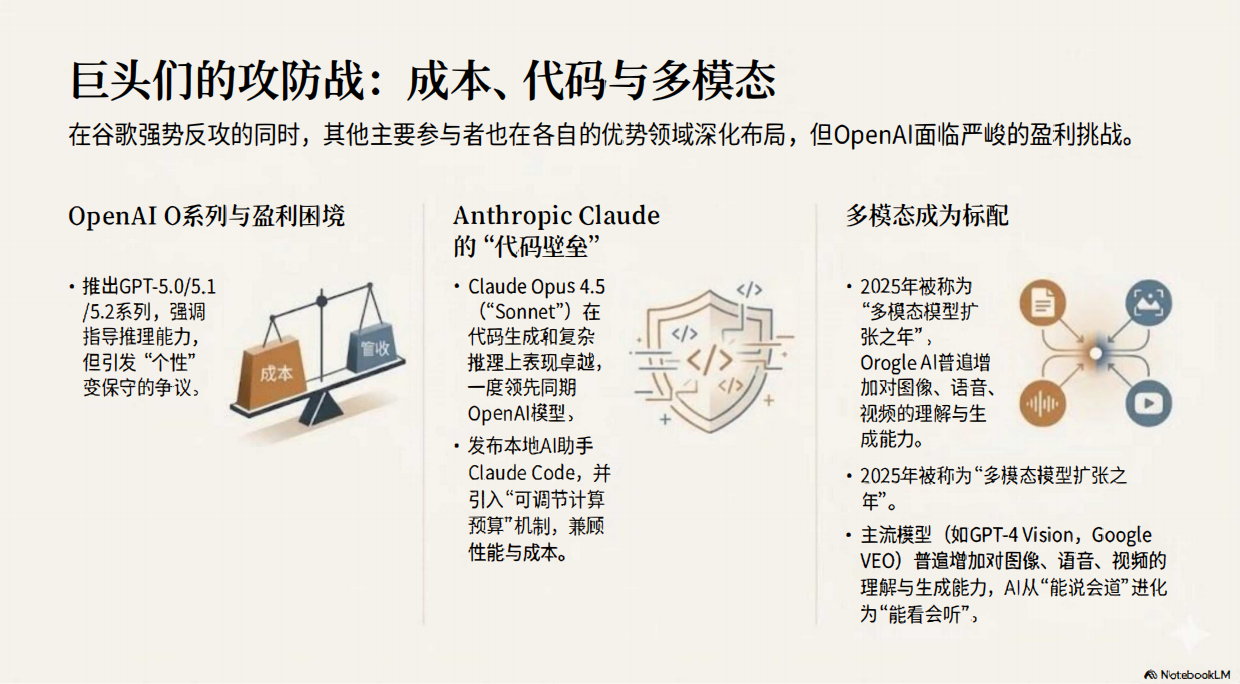 2025年AI大模型资料汇编-NotebookLM.pdf_第6页
