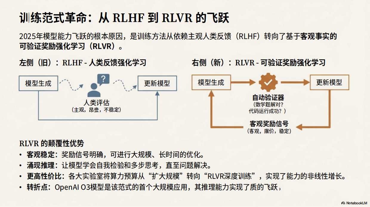 2025年AI大模型资料汇编-NotebookLM.pdf_第7页