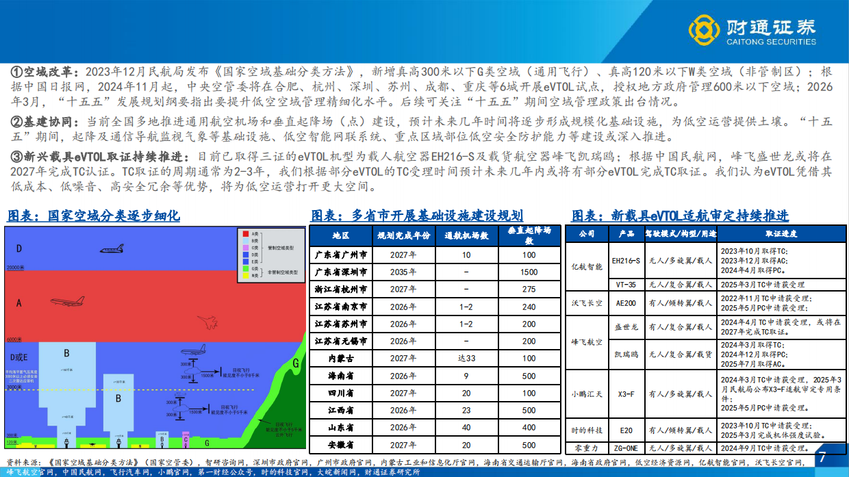 2026低空经济行业策略报告(运营篇)：乘风低空时代，奔赴星辰大海-财通证券.pdf_第7页