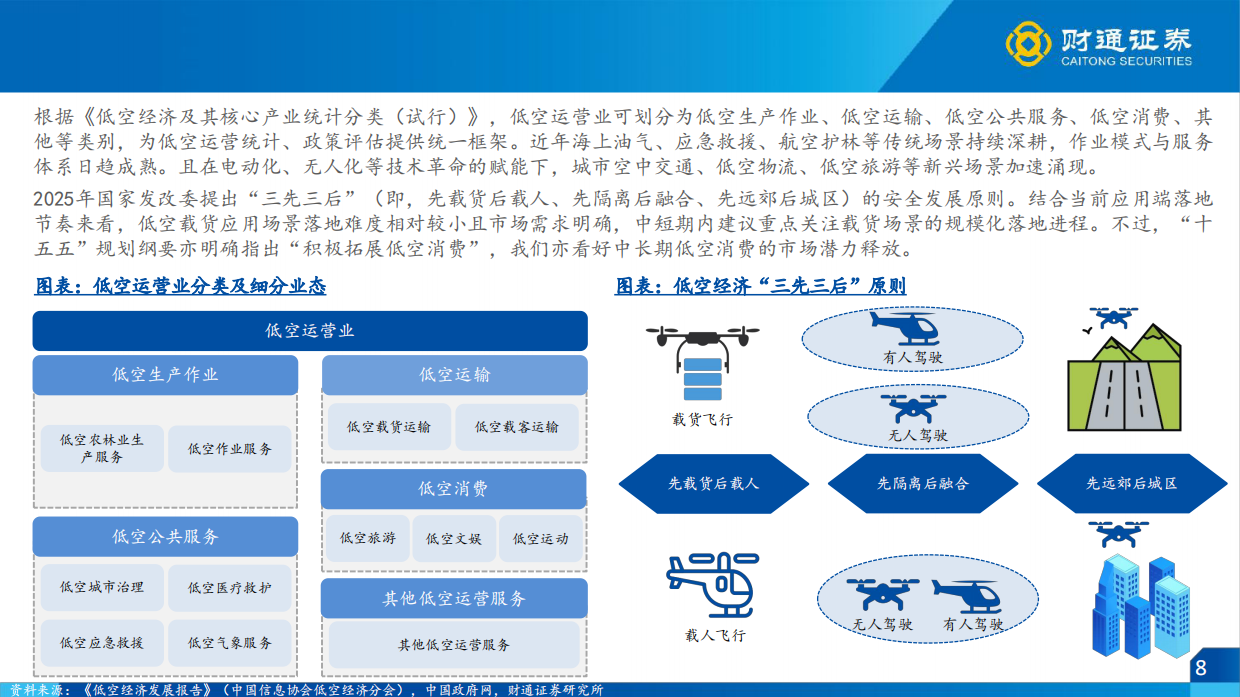 2026低空经济行业策略报告(运营篇)：乘风低空时代，奔赴星辰大海-财通证券.pdf_第8页