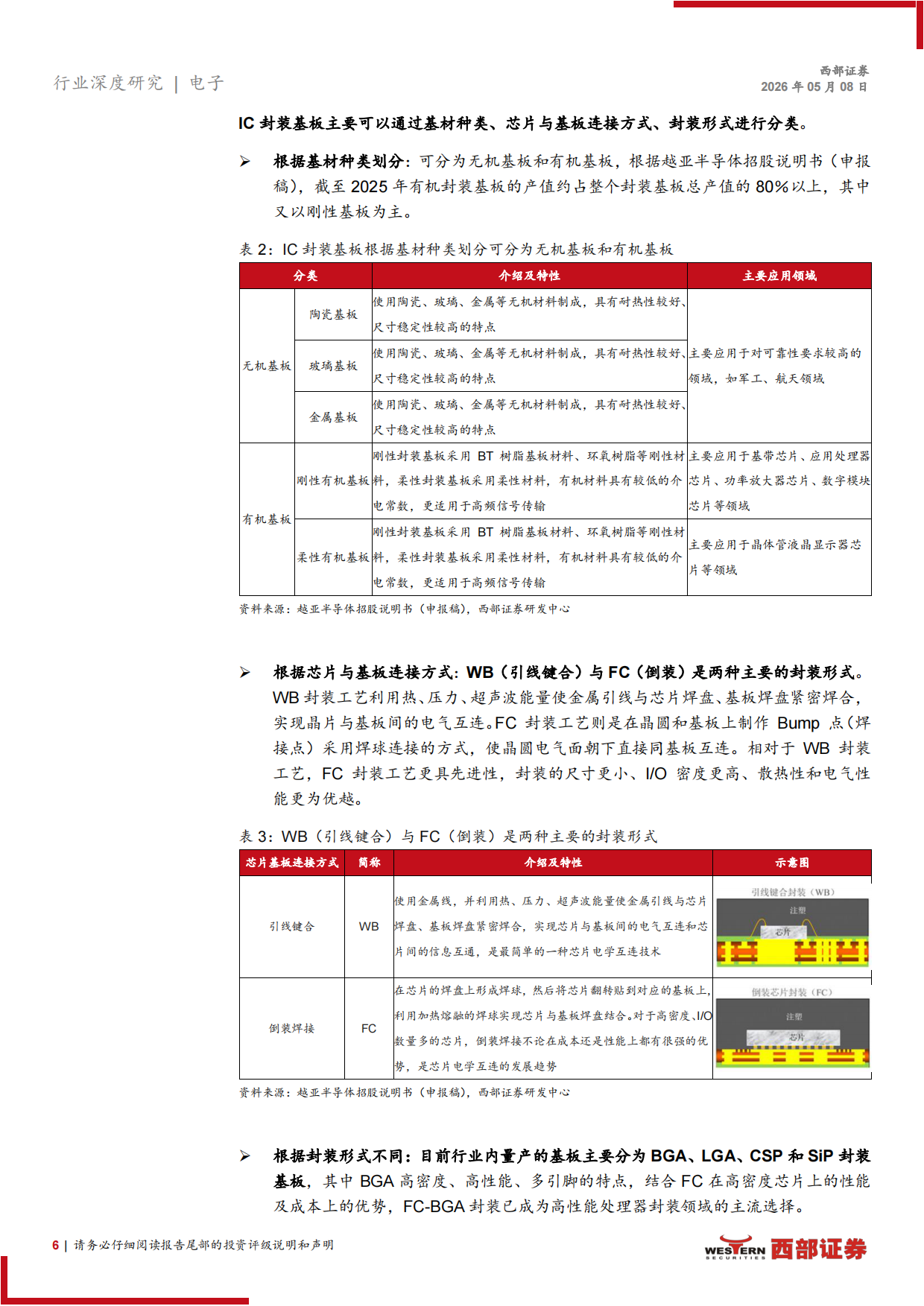 2026封装基板行业深度报告：传统基板高景气下供不应求，玻璃基板、CoWoP新技术革故鼎新-西部证券.pdf_第6页