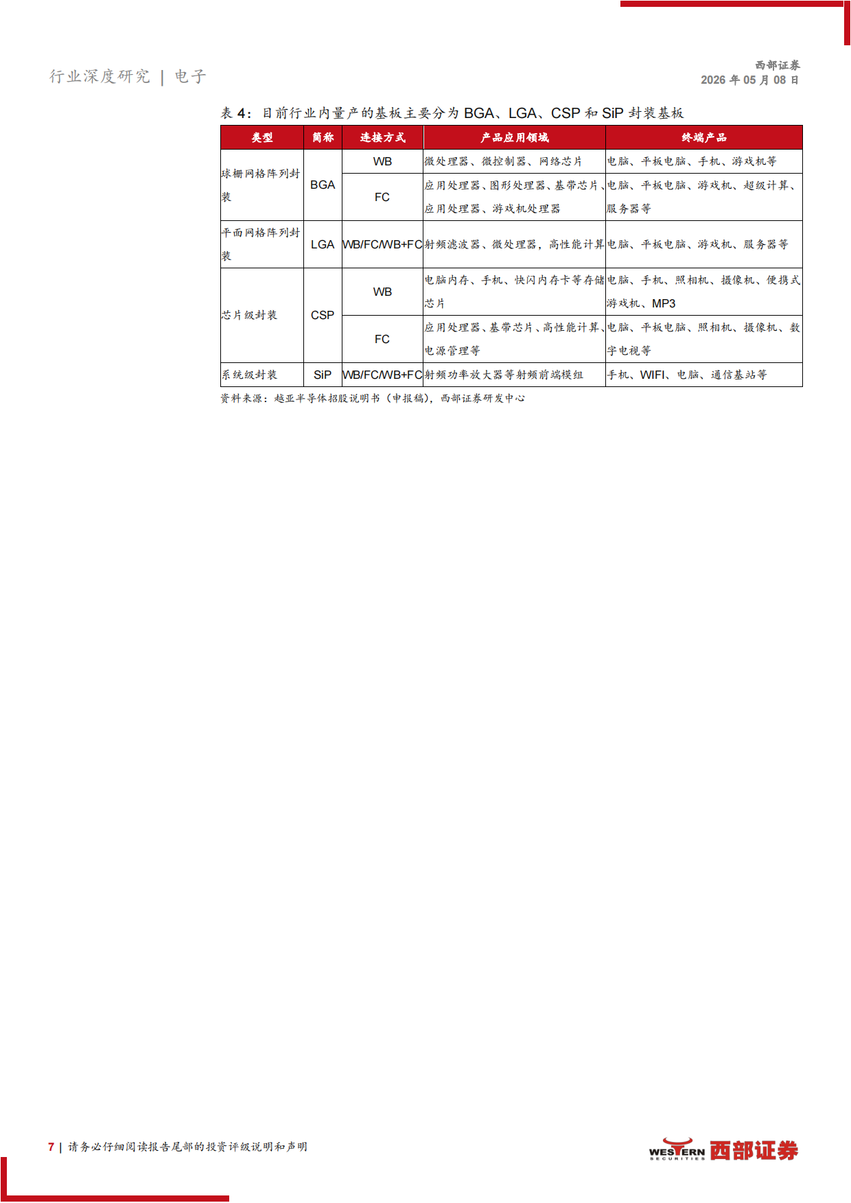 2026封装基板行业深度报告：传统基板高景气下供不应求，玻璃基板、CoWoP新技术革故鼎新-西部证券.pdf_第7页