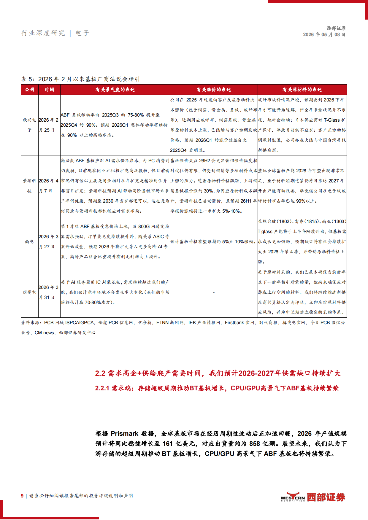 2026封装基板行业深度报告：传统基板高景气下供不应求，玻璃基板、CoWoP新技术革故鼎新-西部证券.pdf_第9页