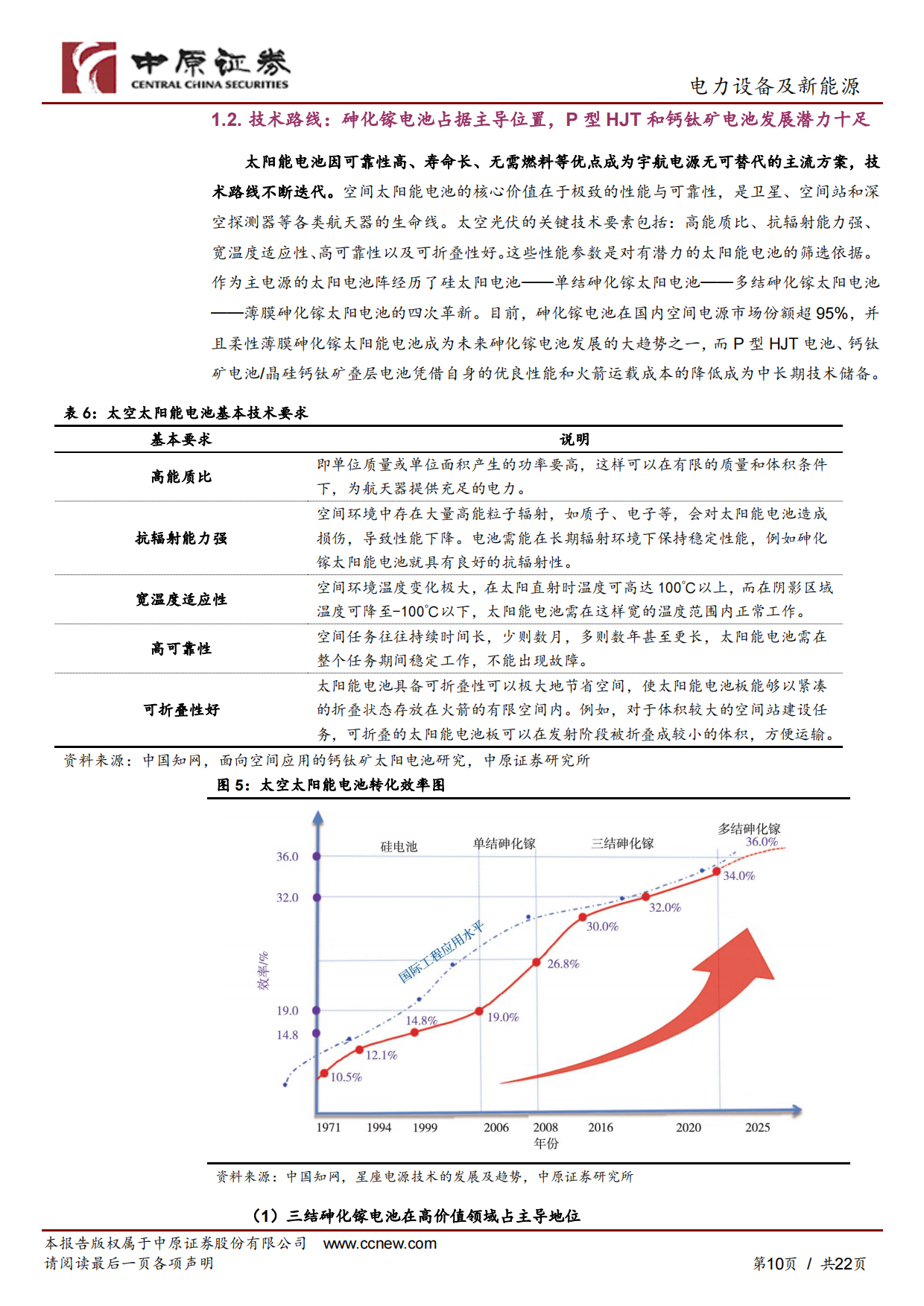 2026光伏行业专题研究：太空光伏：星辰大海，远期可期-中原证券.pdf_第10页
