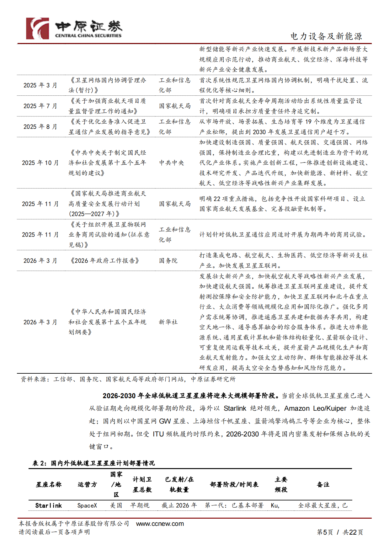 2026光伏行业专题研究：太空光伏：星辰大海，远期可期-中原证券.pdf_第5页