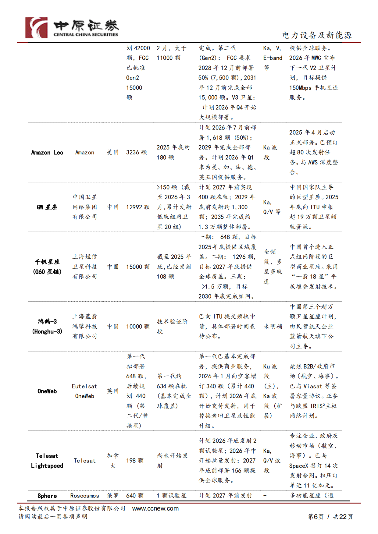 2026光伏行业专题研究：太空光伏：星辰大海，远期可期-中原证券.pdf_第6页