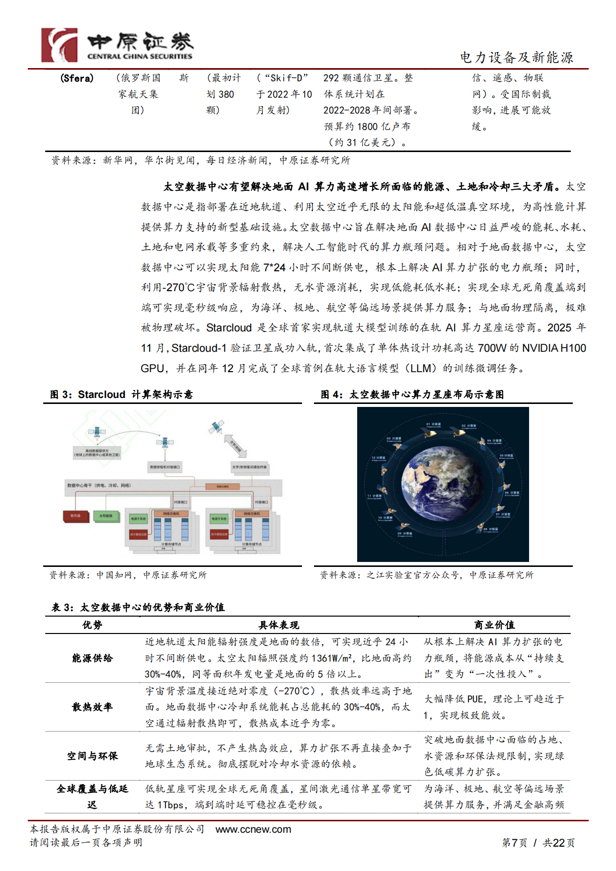 2026光伏行业专题研究：太空光伏：星辰大海，远期可期-中原证券.pdf_第7页