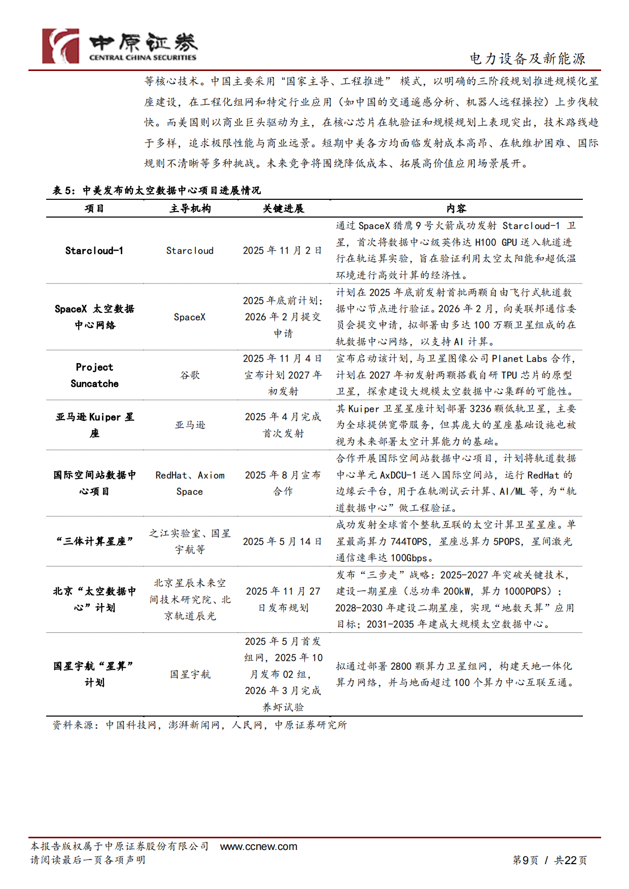 2026光伏行业专题研究：太空光伏：星辰大海，远期可期-中原证券.pdf_第9页