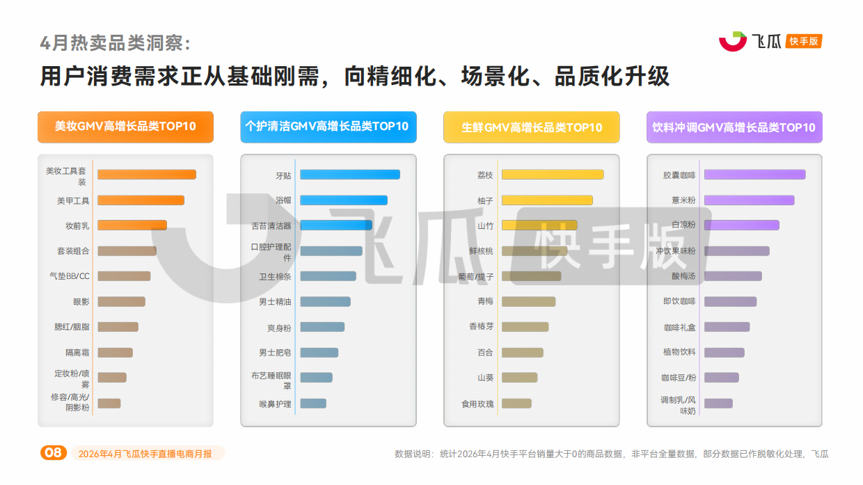 2026年4月飞瓜快手直播电商月报-飞瓜数据.pdf_第8页