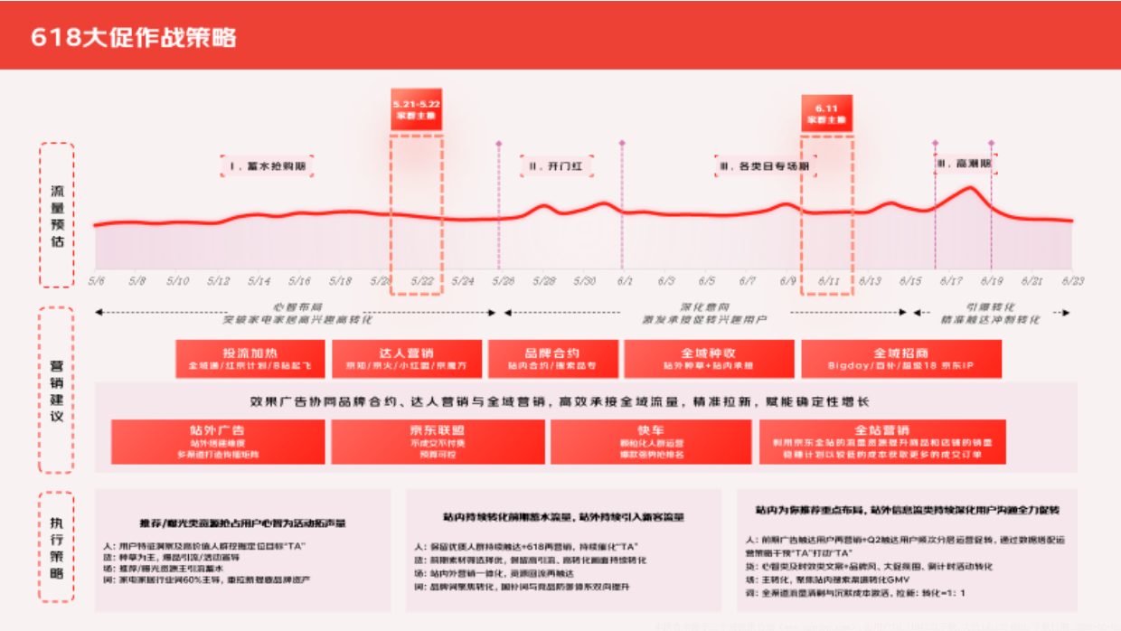 2026年618大促白皮书-京东家电家居事业群.pdf_第10页